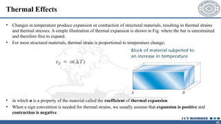 Solid Mechanics Mechnical engineering pptx | PPTX