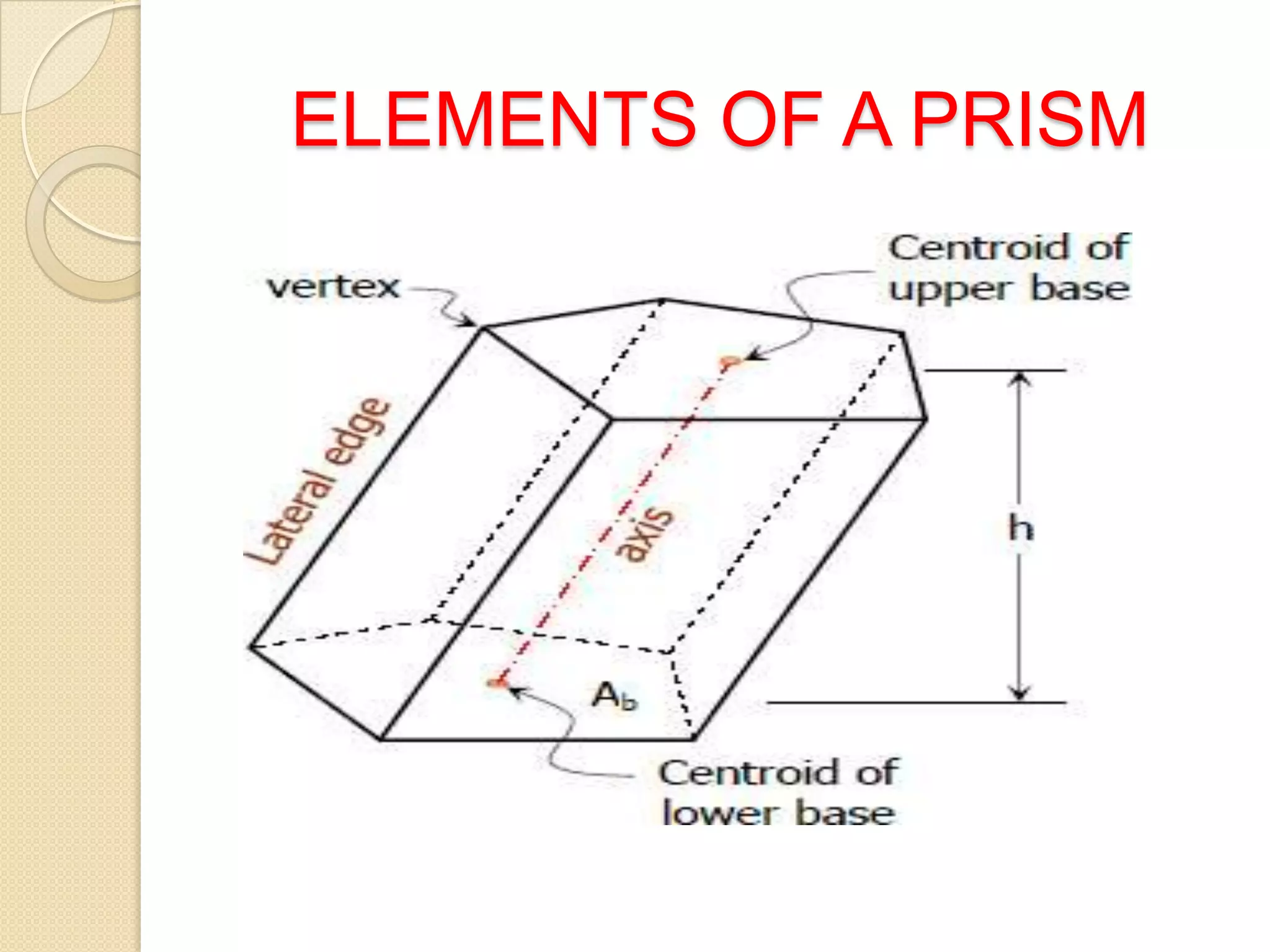 ELEMENTS OF A PRISM