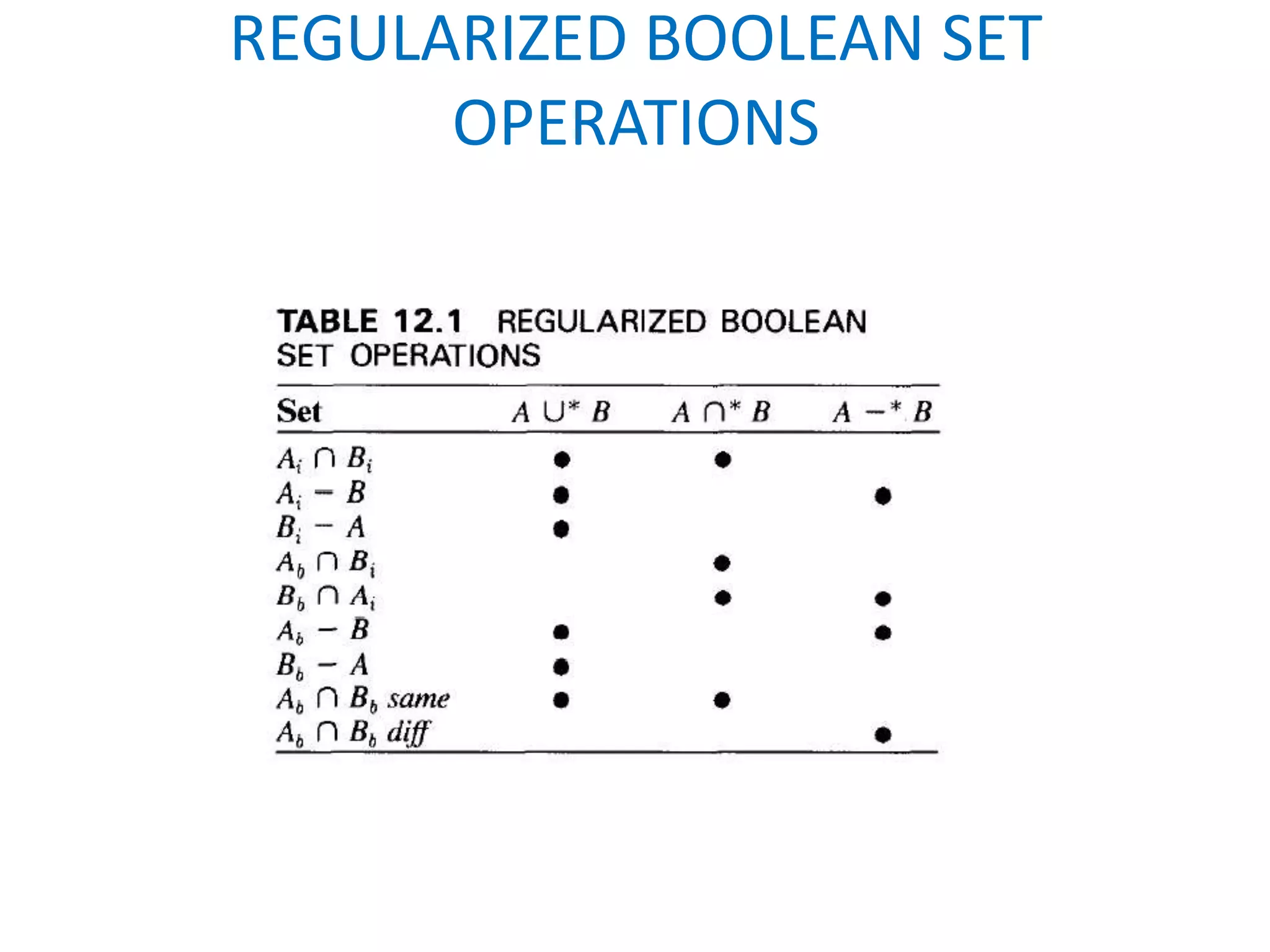 REGULARIZED BOOLEAN SET
      OPERATIONS
 