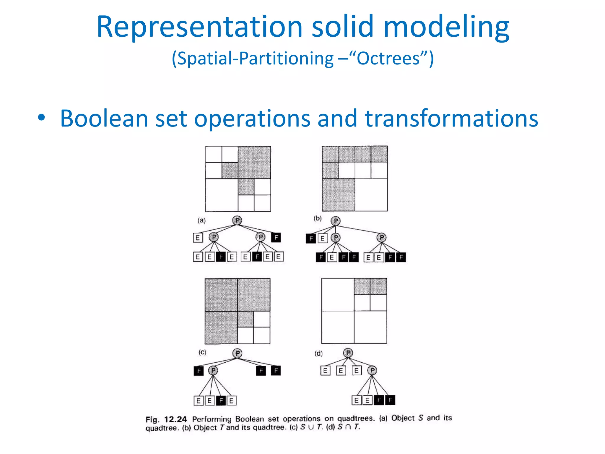 Representation solid modeling
           (Spatial-Partitioning –“Octrees”)


• Boolean set operations and transformations
 