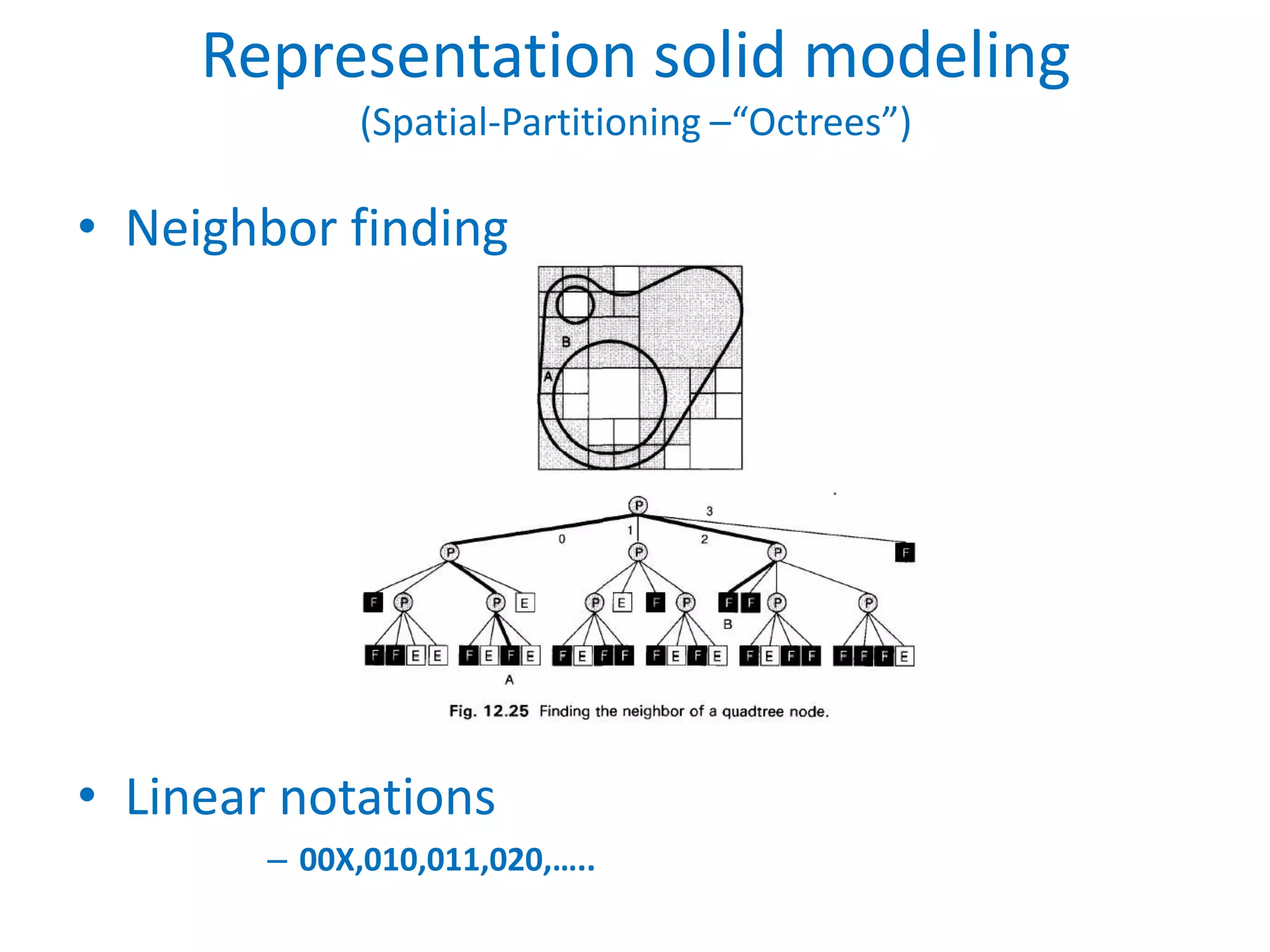 Representation solid modeling
             (Spatial-Partitioning –“Octrees”)

• Neighbor finding




• Linear notations
        – 00X,010,011,020,…..
 