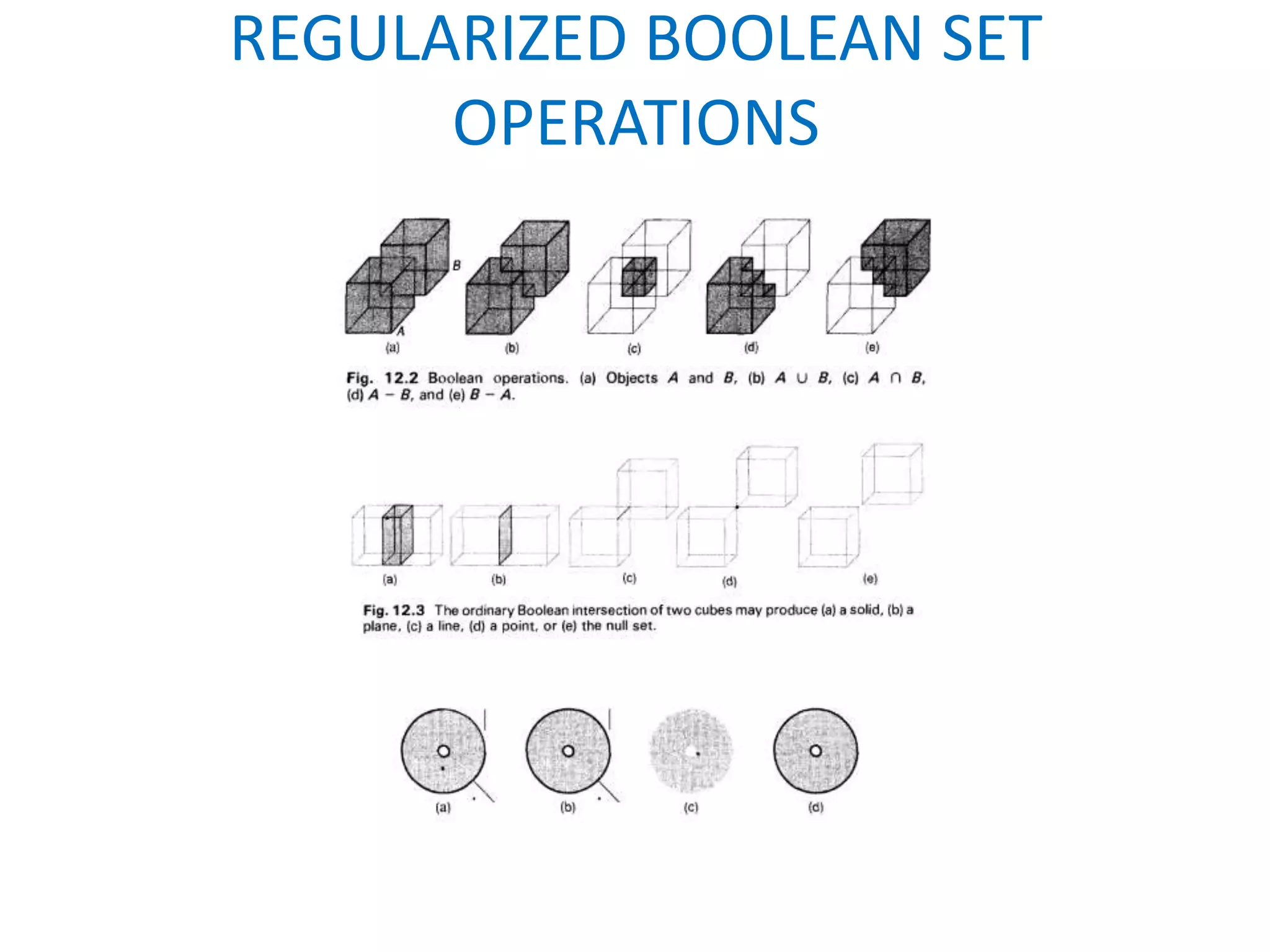 REGULARIZED BOOLEAN SET
      OPERATIONS
 