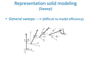 Representation solid modeling
                      (Sweep)

• General sweeps ---> (difficult to model efficiency)
 