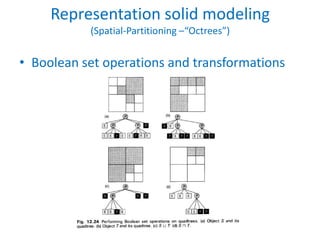 Representation solid modeling
           (Spatial-Partitioning –“Octrees”)


• Boolean set operations and transformations
 