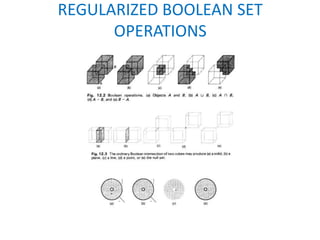 REGULARIZED BOOLEAN SET
      OPERATIONS
 