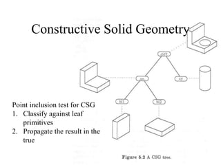 Constructive Solid Geometry
Point inclusion test for CSG
1. Classify against leaf
primitives
2. Propagate the result in the
true
 