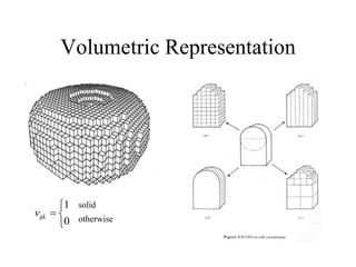 Volumetric Representation




0
1
ijk
v
solid
otherwise
 