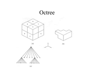 Octree
 