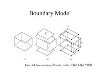 Boundary Model
Face, Edge, Vertex
v
e
f
 