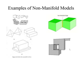 Examples of Non-Manifold Models
 