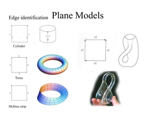 Plane Models
Mobius strip
Torus
Cylinder
Edge identification
 