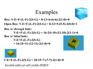 Examples
Box w/ through hole:
V-E+F-(L-F)-2(S-G) = 16-24+10-(12-10)-2(1-1)=0
V-E+F-(L-F)-2(S-G) = 10-15+7-(7-7)-2(1-0)=0
Invalid solid yet still yields ZERO!
Box: V-E+F-(L-F)-2(S-G) = 8-12+6-(6-6)-2(1-0)=0
Open Box: V-E+F-(L-F)-2(S-G) = 8-12+5-(5-5)-2(0-0)=1
Box w/ blind hole:
V-E+F-(L-F)-2(S-G)
= 16-24+11-(12-11)-2(1-0)=0
 
