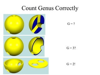 Count Genus Correctly
G = 3?
G = 2!
G = ?
 