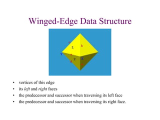 Winged-Edge Data Structure
• vertices of this edge
• its left and right faces
• the predecessor and successor when traversing its left face
• the predecessor and successor when traversing its right face.
 