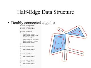 Half-Edge Data Structure
• Doubly connected edge list
 