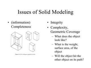 Issues of Solid Modeling
• (information)
Completeness
• Integrity
• Complexity,
Geometric Coverage
– What does the object
look like?
– What is the weight,
surface area, of the
object
– Will the object hit the
other object on its path?
 