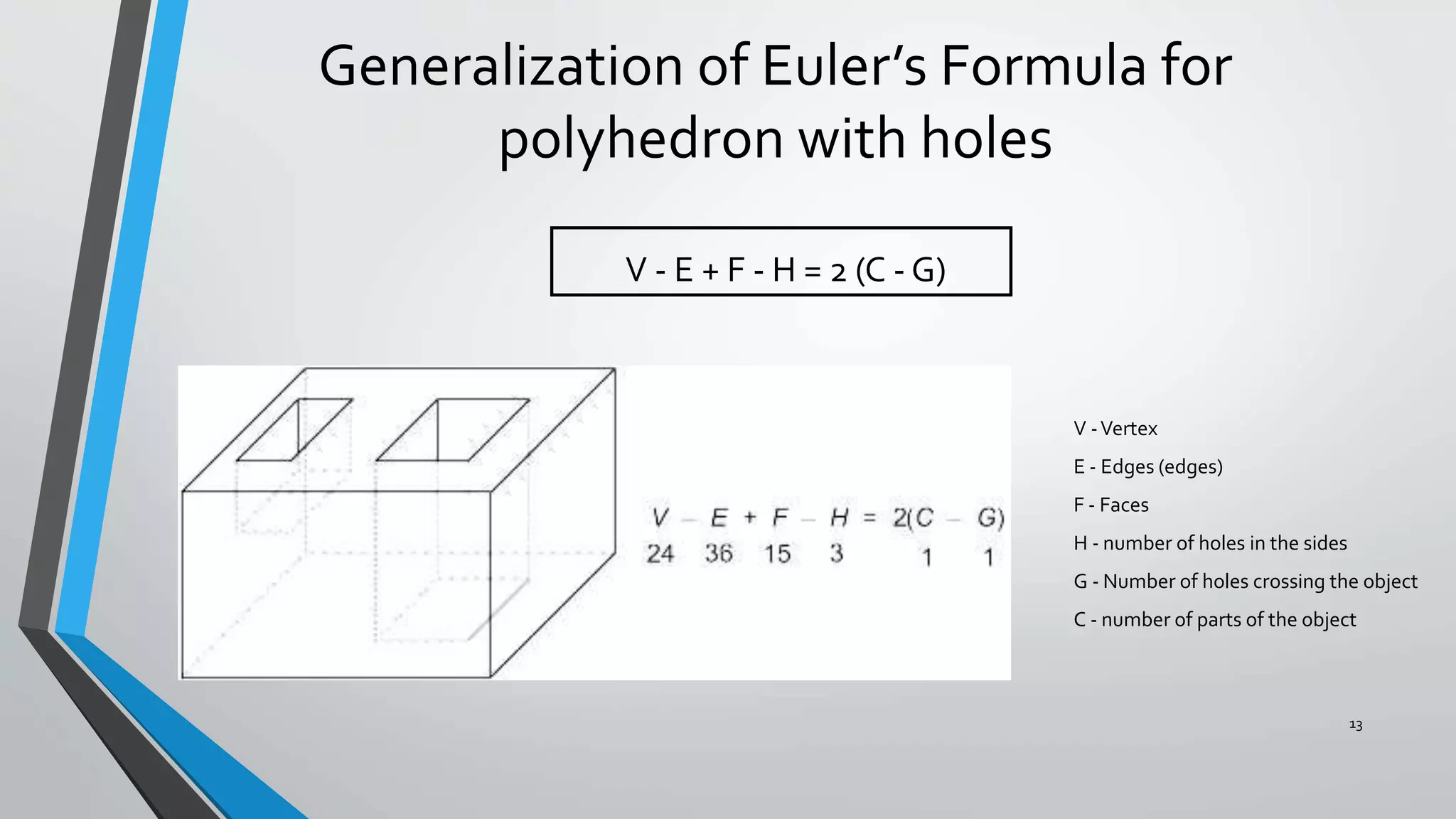 Generalization of Euler’s Formula for
polyhedron with holes
13
V - E + F - H = 2 (C - G)
V -Vertex
E - Edges (edges)
F - Faces
H - number of holes in the sides
G - Number of holes crossing the object
C - number of parts of the object
 