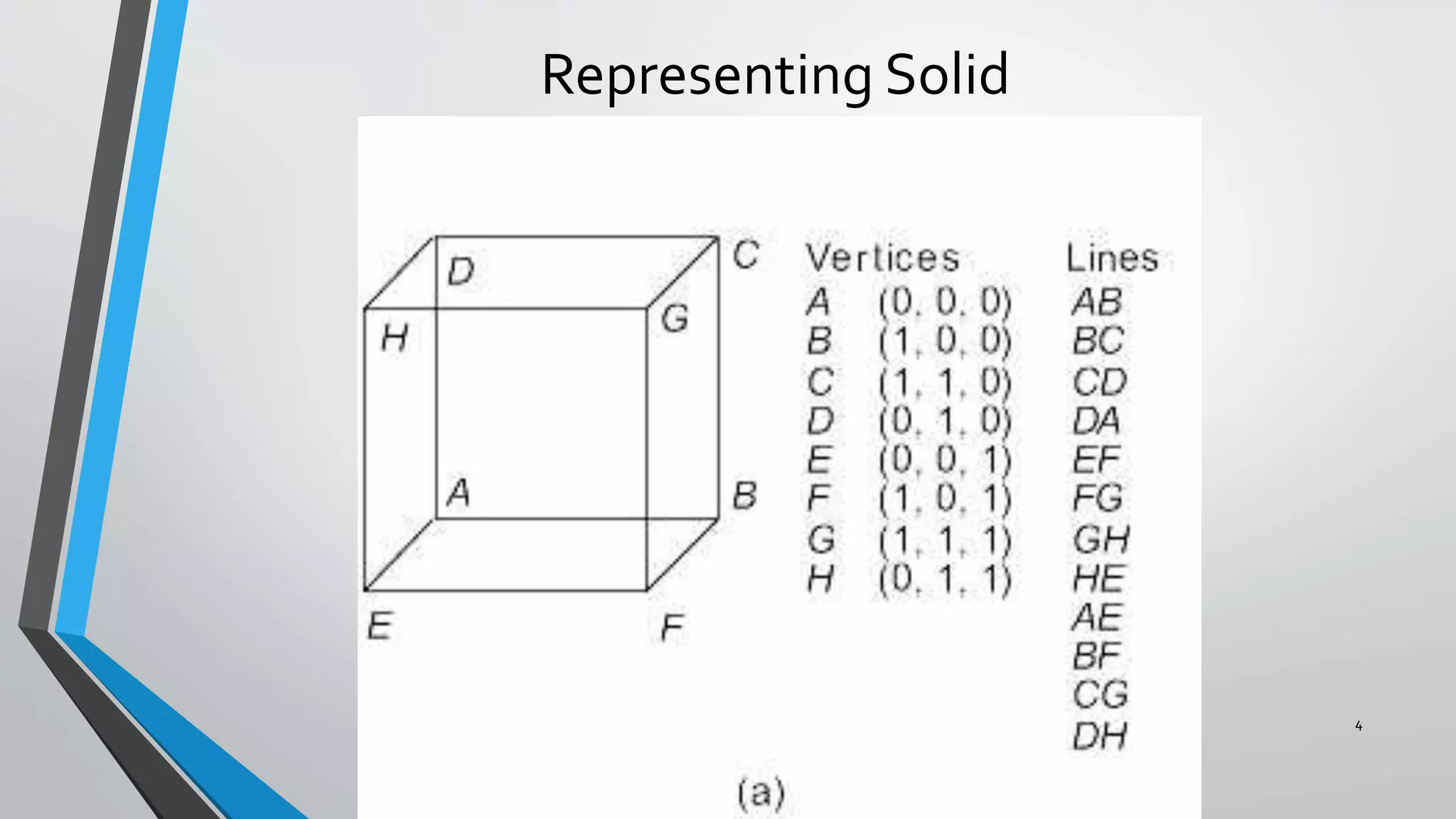 Representing Solid
4
 