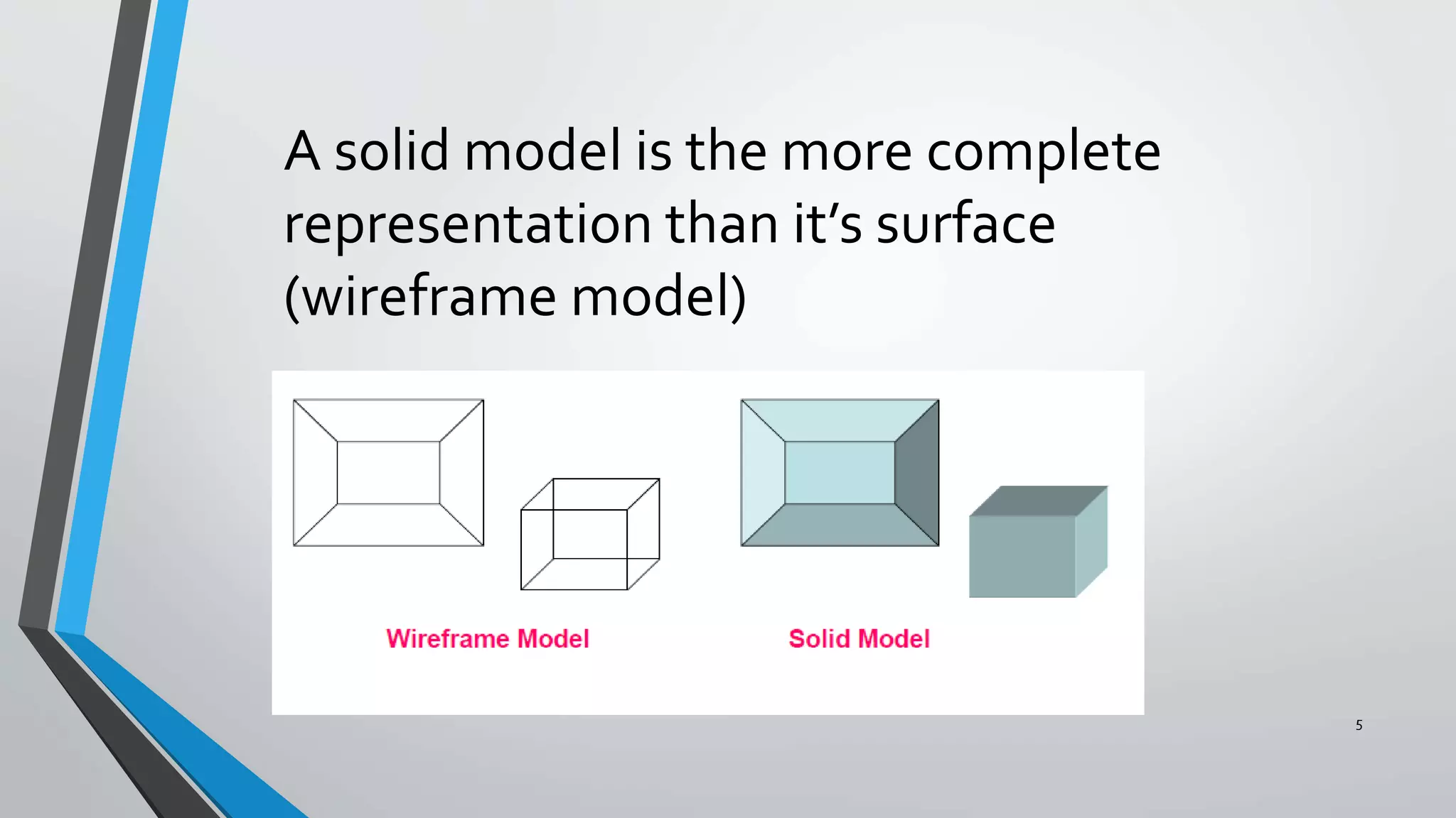 5
A solid model is the more complete
representation than it’s surface
(wireframe model)
 