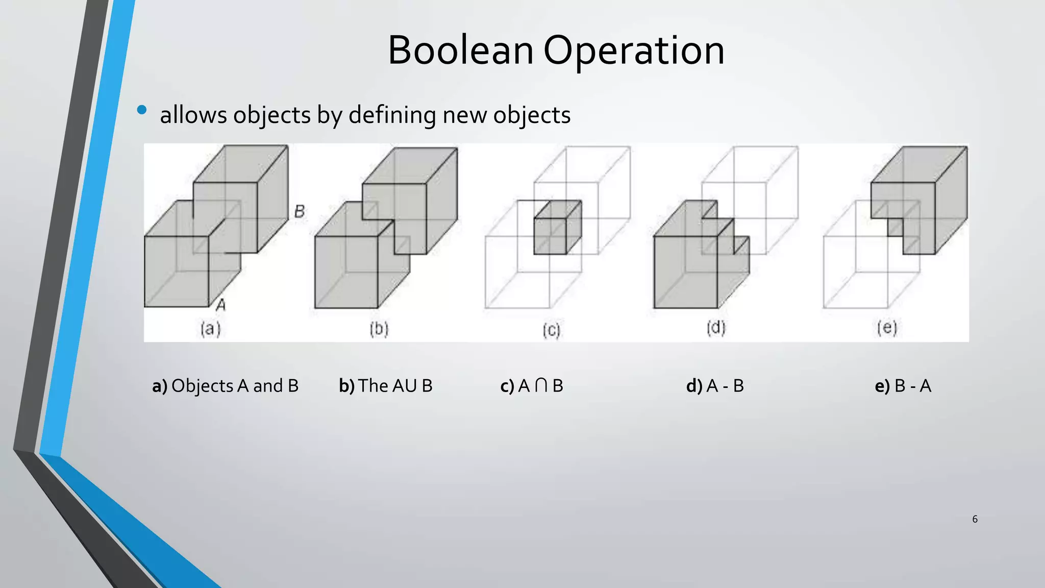 Boolean Operation
• allows objects by defining new objects
6
a) Objects A and B b)The AU B c) A ∩ B d) A - B e) B - A
 