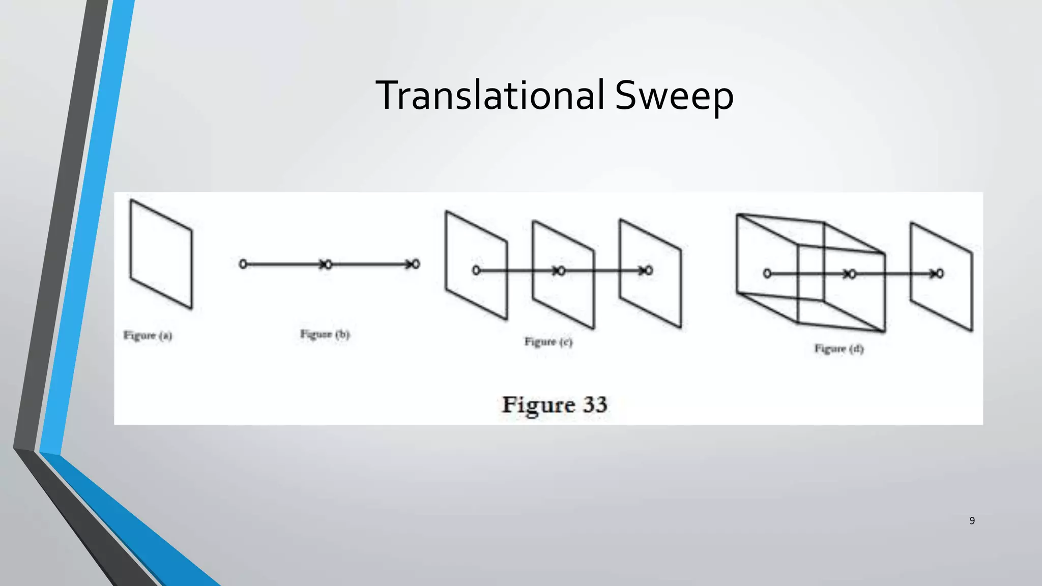 Translational Sweep
9
 