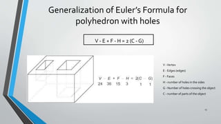 Generalization of Euler’s Formula for
polyhedron with holes
13
V - E + F - H = 2 (C - G)
V -Vertex
E - Edges (edges)
F - Faces
H - number of holes in the sides
G - Number of holes crossing the object
C - number of parts of the object
 