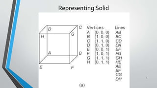Representing Solid
4
 