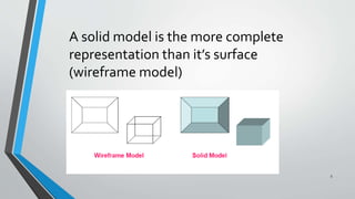 5
A solid model is the more complete
representation than it’s surface
(wireframe model)
 