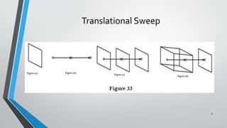 Translational Sweep
9
 