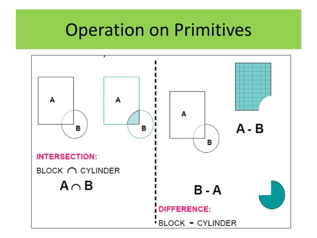 Solid Modelling in computer aided Design | PPT