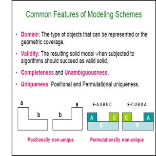 Solidmodelling | PPTX
