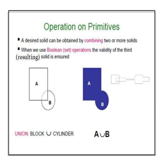 Solid State Modelling Solidmodelling | PPTX