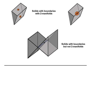 Solidmodelling | PPTX