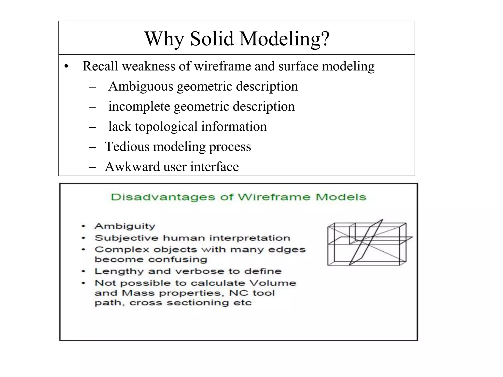 Why Solid Modeling?
• Recall weakness of wireframe and surface modeling
– Ambiguous geometric description
– incomplete geometric description
– lack topological information
– Tedious modeling process
– Awkward user interface
 