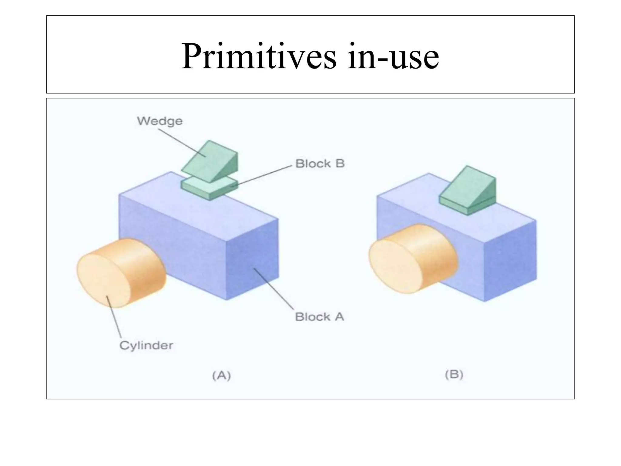 Primitives in-use
 