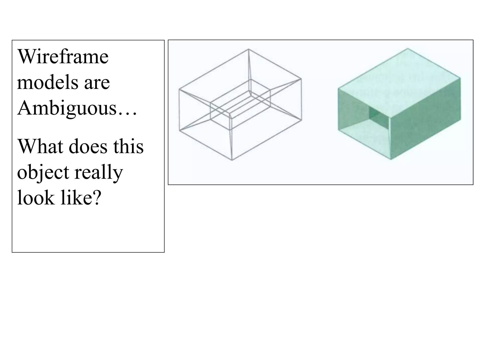 Wireframe
models are
Ambiguous…
What does this
object really
look like?
 