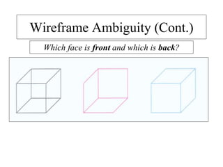 Wireframe Ambiguity (Cont.)
Which face is front and which is back?
 