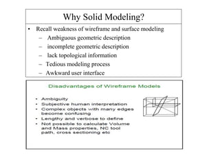 Why Solid Modeling?
• Recall weakness of wireframe and surface modeling
– Ambiguous geometric description
– incomplete geometric description
– lack topological information
– Tedious modeling process
– Awkward user interface
 