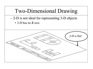 Two-Dimensional Drawing
– 2-D is not ideal for representing 3-D objects
• 2-D has no Z axis
2-D is flat!
 