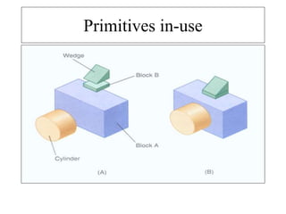 Primitives in-use
 