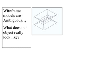 Wireframe
models are
Ambiguous…
What does this
object really
look like?
 