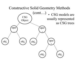 Constructive Solid Geometry Methods
(cont…)
CSG
Object
oper
1
obj1 obj2
oper
3
obj4
oper
2
obj2 obj3
• CSG models are
usually represented
as CSG trees
 