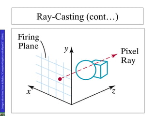 Ray-Casting (cont…)
ImagestakenfromHearn&Baker,“ComputerGraphicswithOpenGL”(2004)
 
