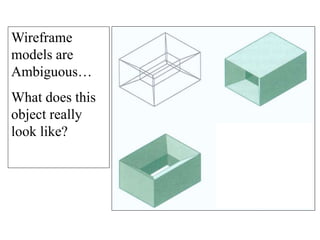 Wireframe
models are
Ambiguous…
What does this
object really
look like?
 