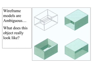 Wireframe
models are
Ambiguous…
What does this
object really
look like?
 