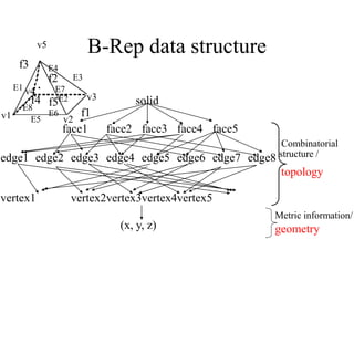 SOLID MODELLING.pptx