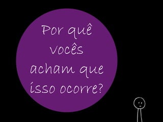 Por quê 
vocês 
acham que 
isso ocorre? 
 
