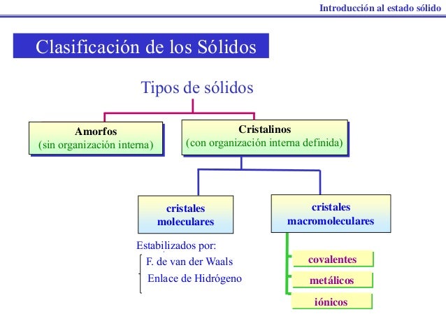 Solidos