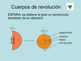 Cuerpos de revolución 
ESFERA: se obtiene al girar un semicírculo 
alrededor de su diámetro . 
diámetro 
eje giro 
GENERATRIZ 
CENTRO 
RADIO 
EJE DE GIRO 
