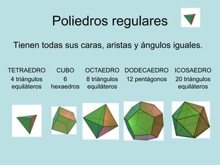 Poliedros regulares 
Tienen todas sus caras, aristas y ángulos iguales. 
TETRAEDRO 
4 triángulos 
equiláteros 
CUBO 
6 
hexaedros 
OCTAEDRO 
8 triángulos 
equiláteros 
DODECAEDRO 
12 pentágonos 
ICOSAEDRO 
20 triángulos 
equiláteros 
 